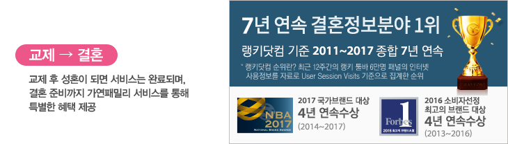 �������ȥ(���� �� ��ȥ�� �Ǹ� ���񽺴� �޷�Ǹ�, ��ȥ �غ���� �����йи� ���񽺸� ���� Ư���� ���� ����), 5�� ���� ��ȥ�����о� 1��(��Ű���� ���� 2011~2015 ���� 5�� ����)